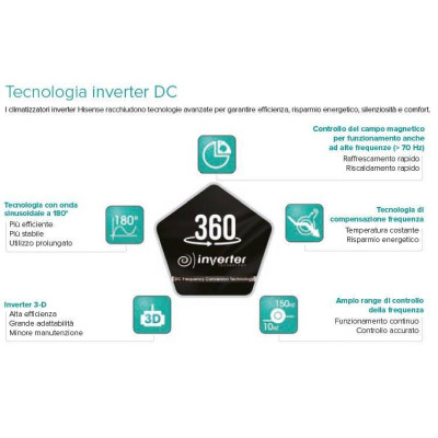Condizionatore Hisense Set Wings 2.5 KW  9000BTU A++/A+
